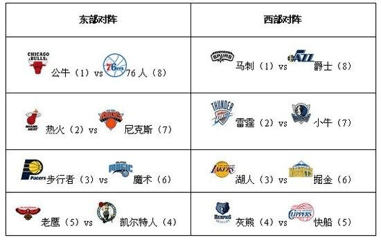 巴黎圣曼VS纽卡，曼城VS莱红牛，4.6+7.5倍欧冠二串一｜德甲｜多特｜英超｜大巴黎｜切尔西队｜22-23赛季欧冠联赛｜2022-23赛季欧冠抽签_网易订阅